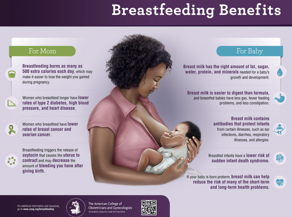 Figure 1. Benefits of breastfeeding - Edition 30 - COVID-19 and the Code: Revisiting the Philippine Experience