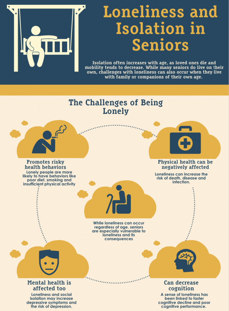 Sherry Wu explores the impact of social isolation on residents in long-term care