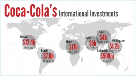 graphics showing coca cola investments globally