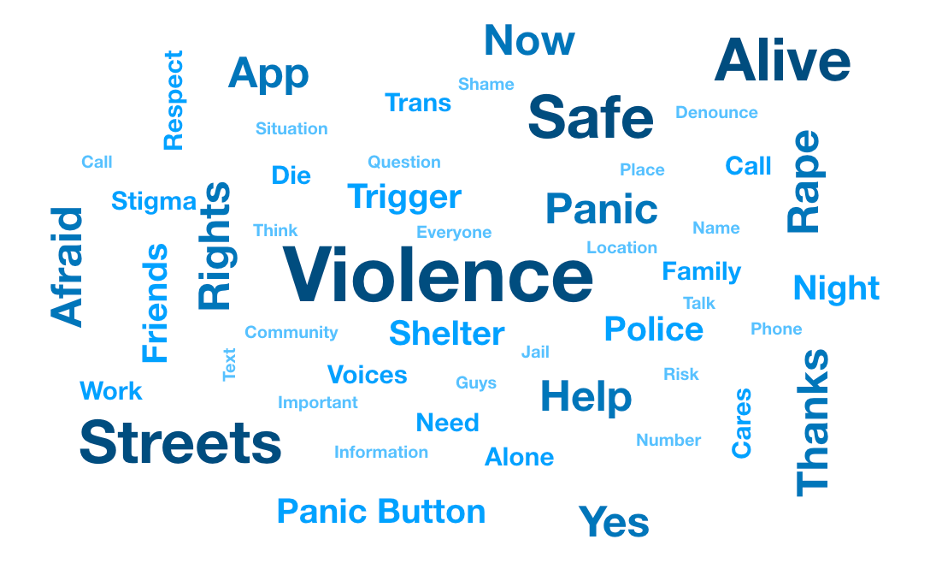 Figure 1. Word cloud of the 50 most frequent words mentioned in the FGDs.