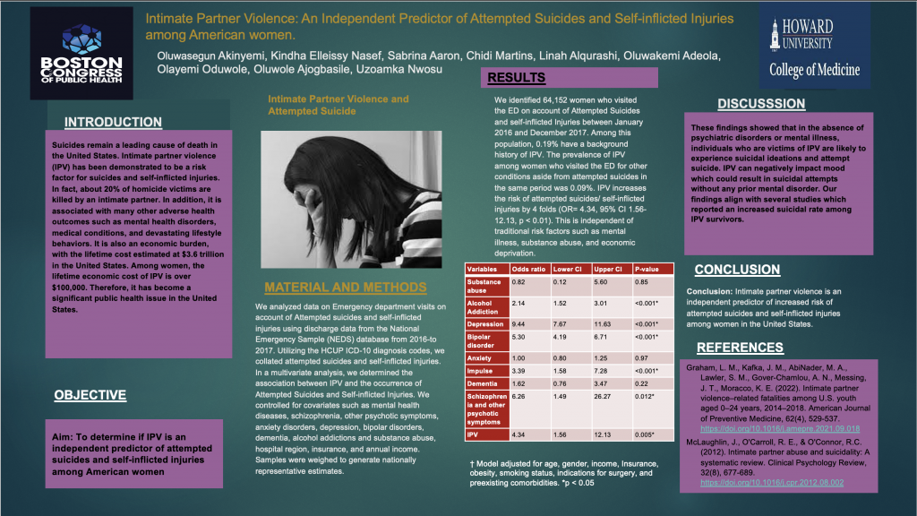 Edition 67 – Intimate Partner Violence: An Independent Predictor of Attempted Suicides and Self-inflicted Injuries among American women.
