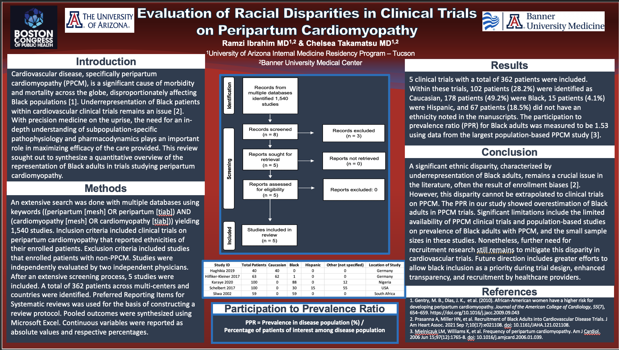 Edition 67 – Evaluation of Racial Disparities in Clinical Trials on Peripartum Cardiomyopathy