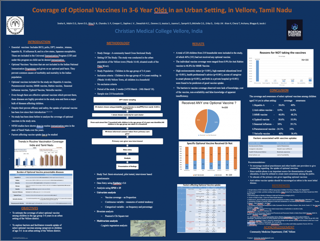 Coverage of Optional Vaccines in 3-6 Year Olds in an Urban Setting, in Vellore, India